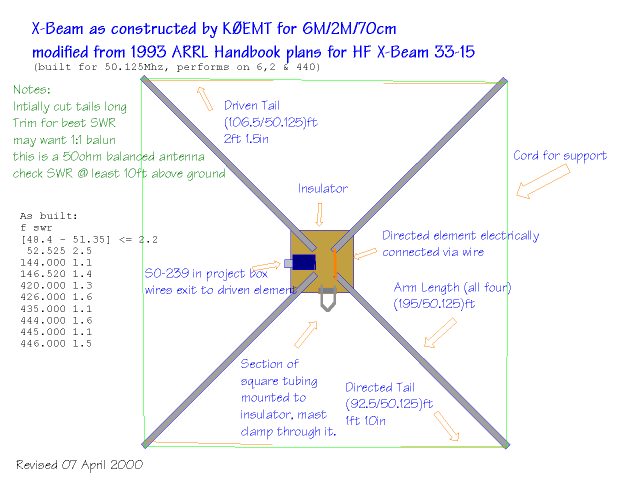 VHF/UHF/HF X-Beam Antenna